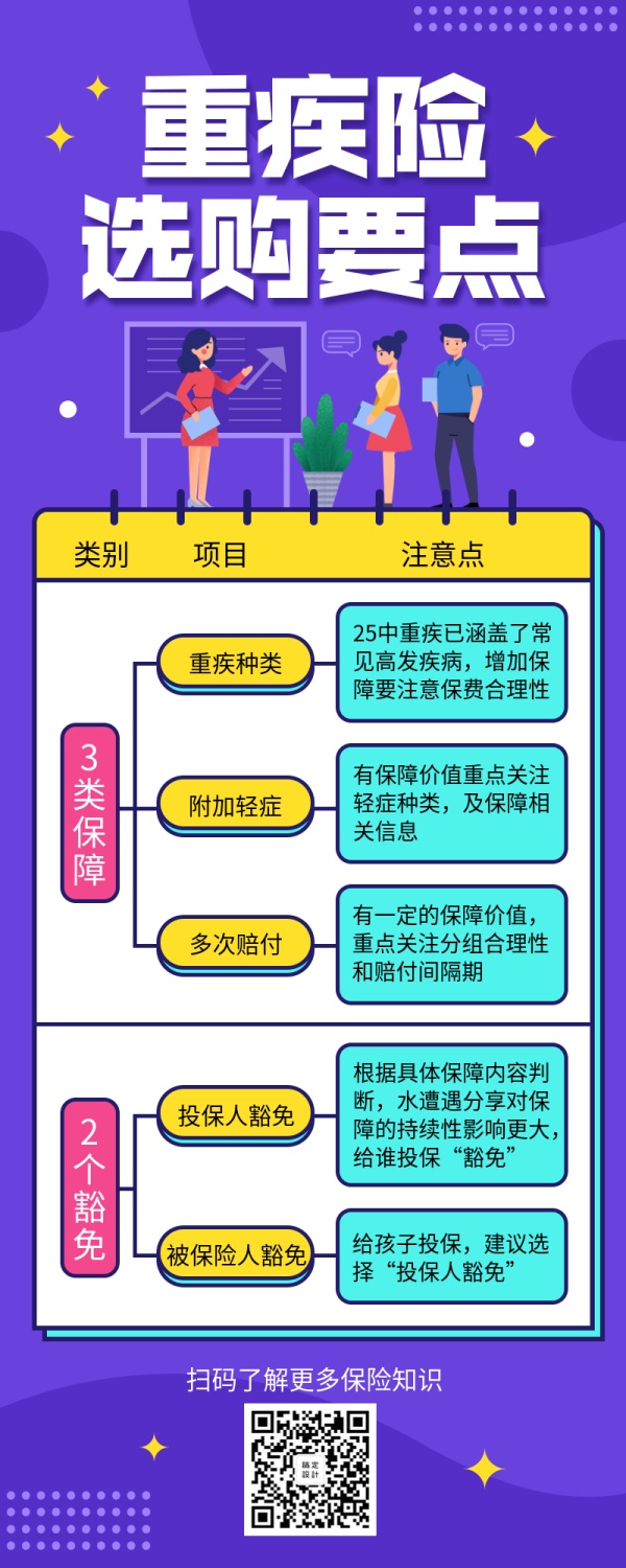 保险理念重疾险长图海报