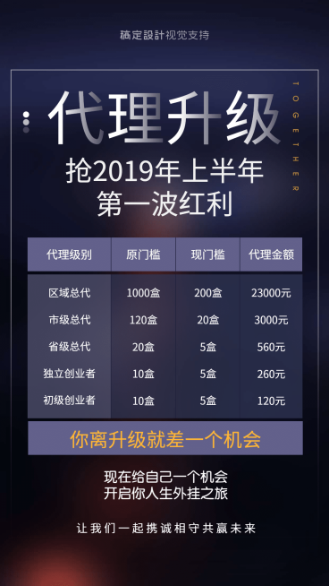 代理升级门槛预览效果