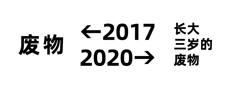 2017年2020年废物创意公众号首图预览效果