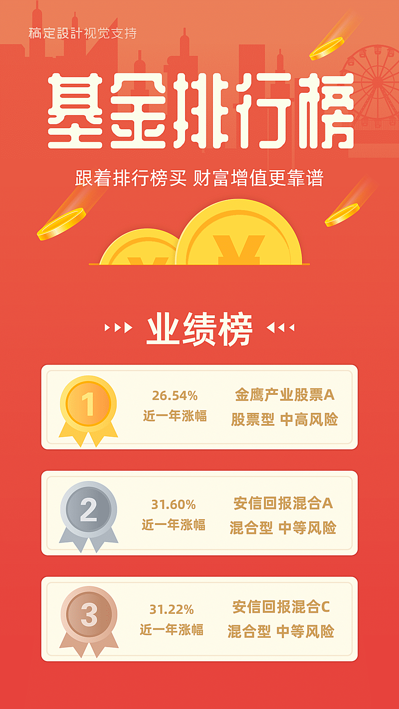扁平金融基金排行海报