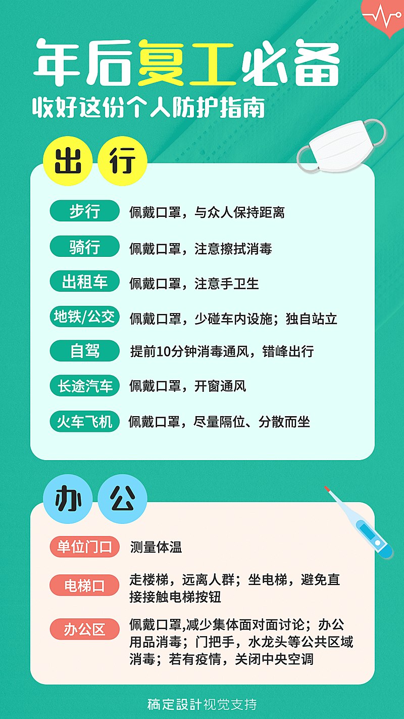 年后返工防护科普抗疫情手机海报