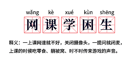 网课远程在线学习教育热词解析公众号首图