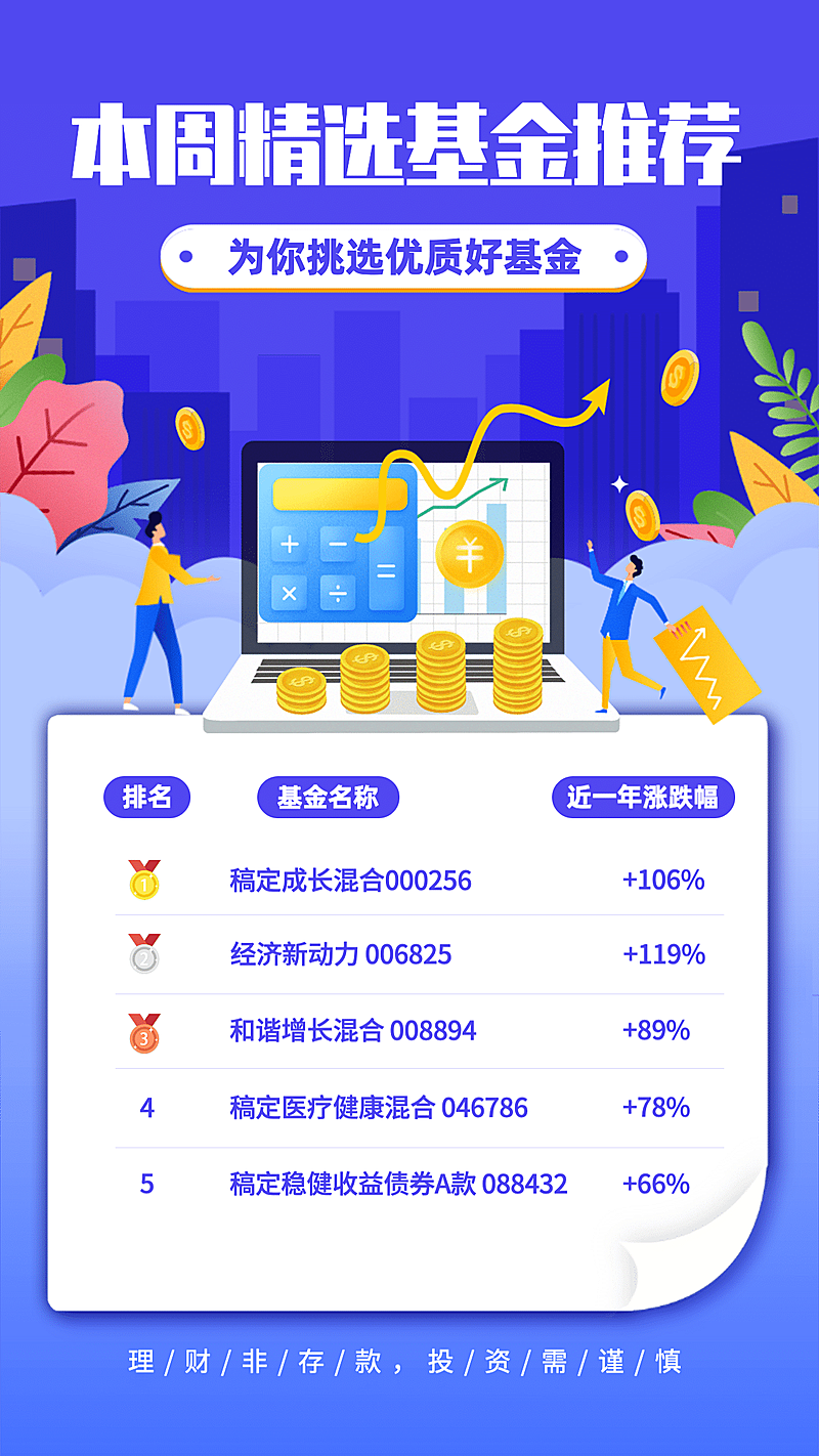 金融保险产品营销本周精选基金推荐海报