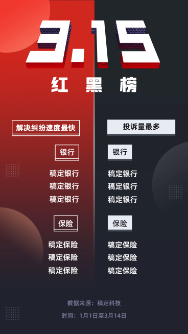315消费者权益日红黑榜手机海报预览效果