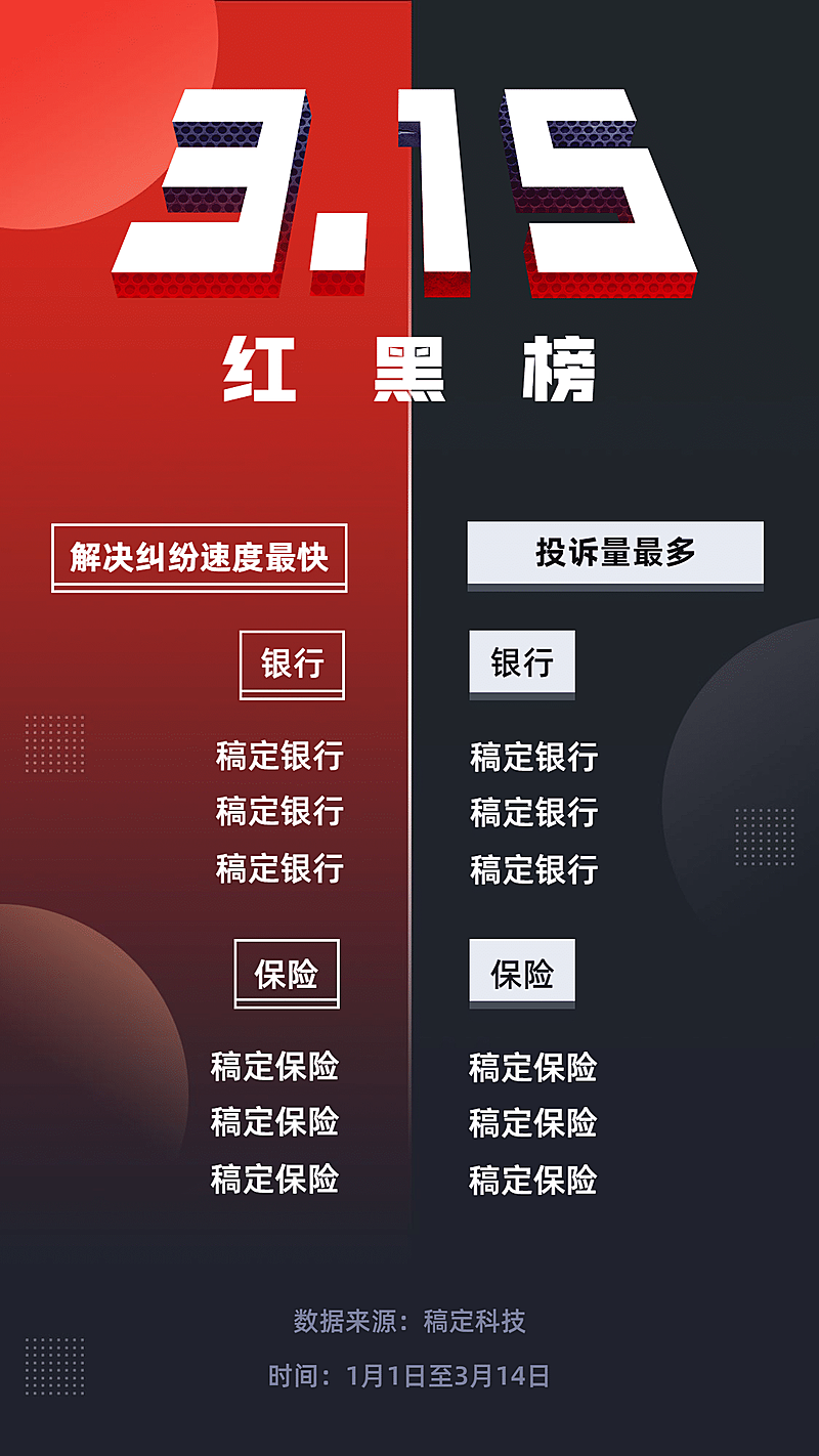 315消费者权益日红黑榜手机海报