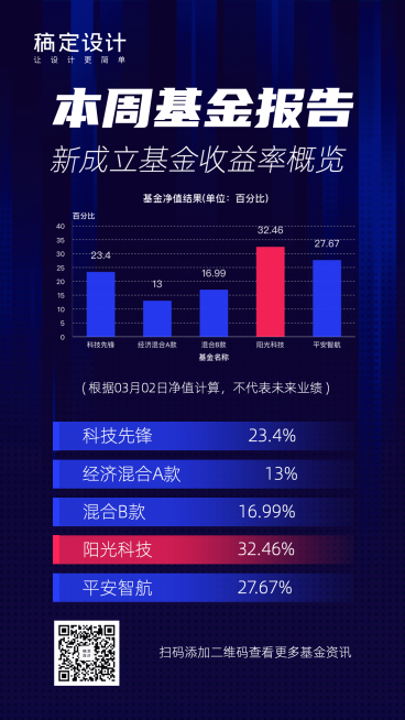 本周基金报告收益率概览图表海报预览效果