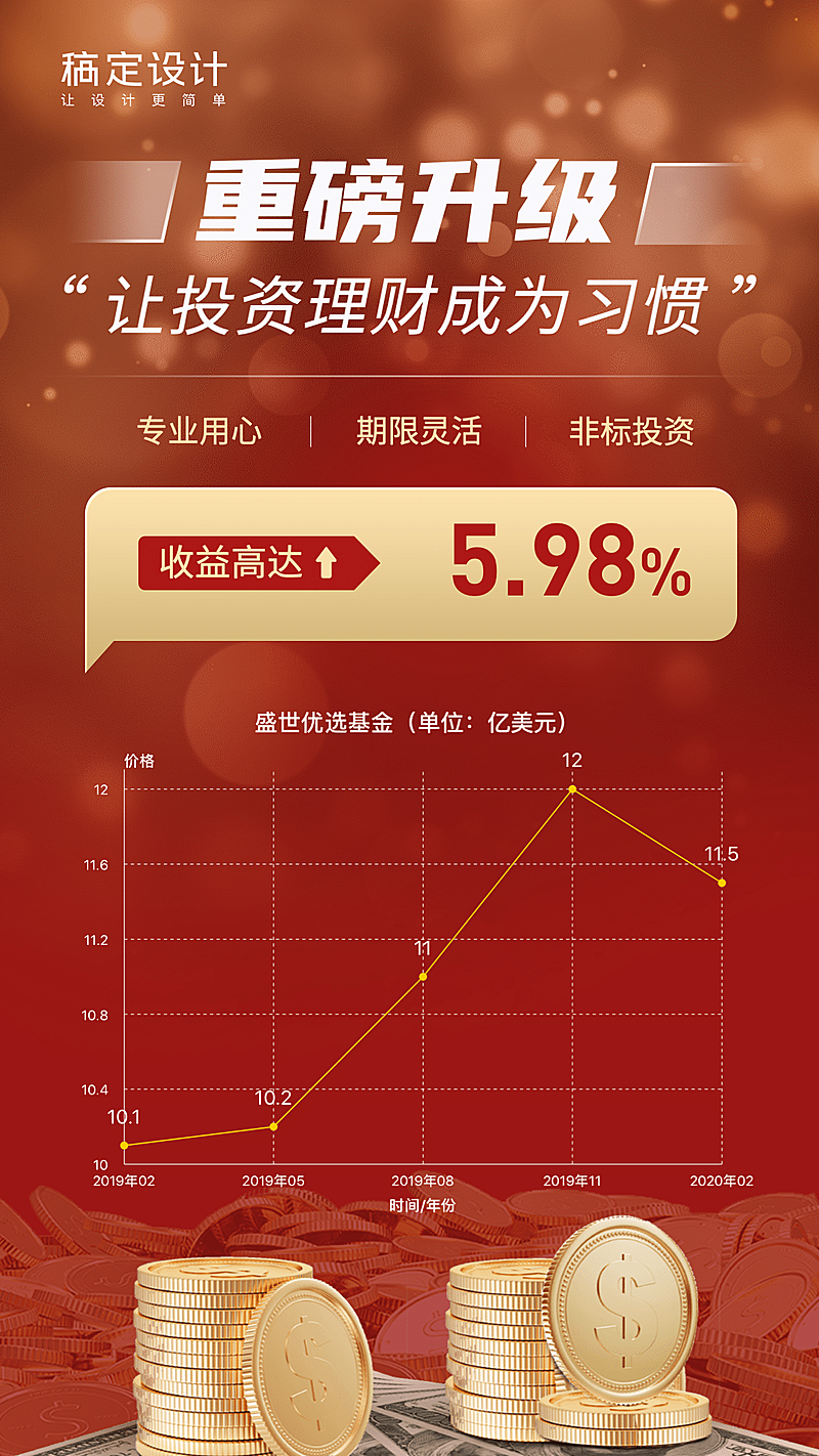金融理财产品基金重磅升级图表海报