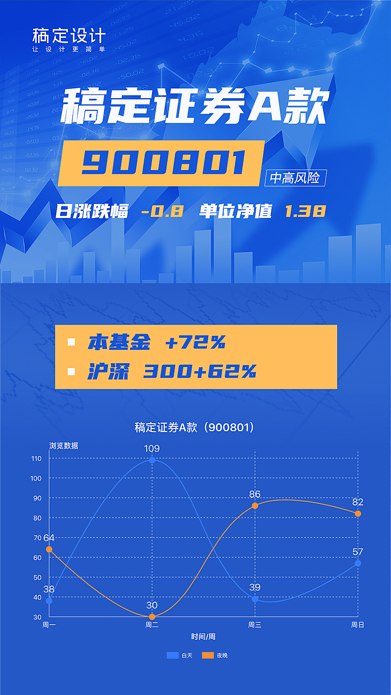 金融股票基金分析图表手机海报