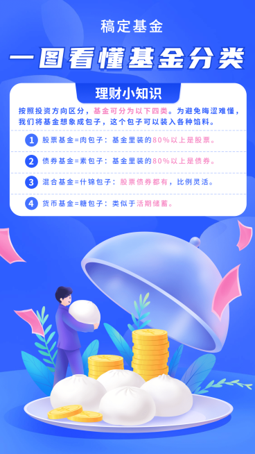 金融保险一图看懂基金分类知识科普海报预览效果