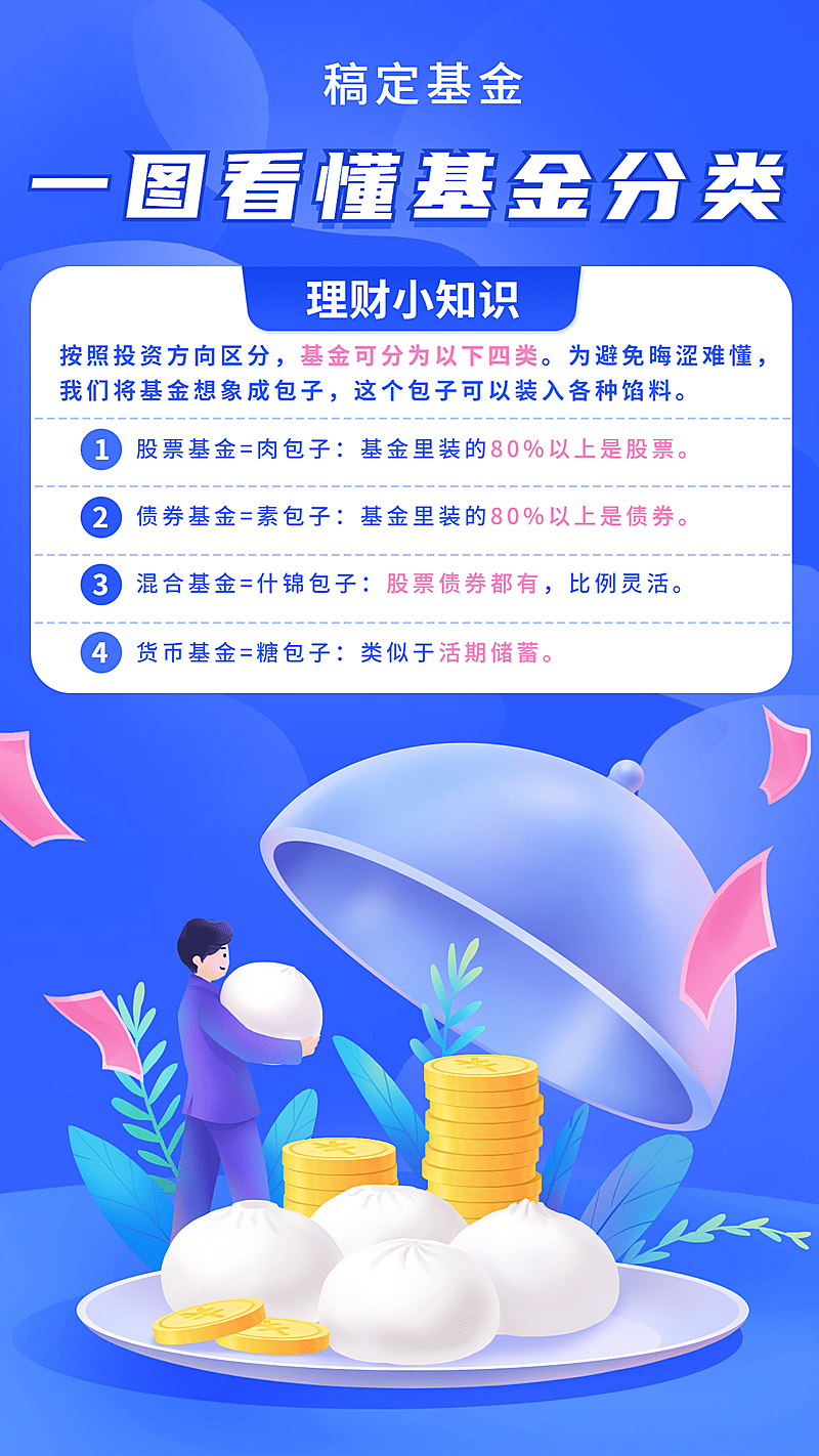 金融保险一图看懂基金分类知识科普海报