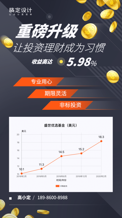 重磅升级投资理财图表海报