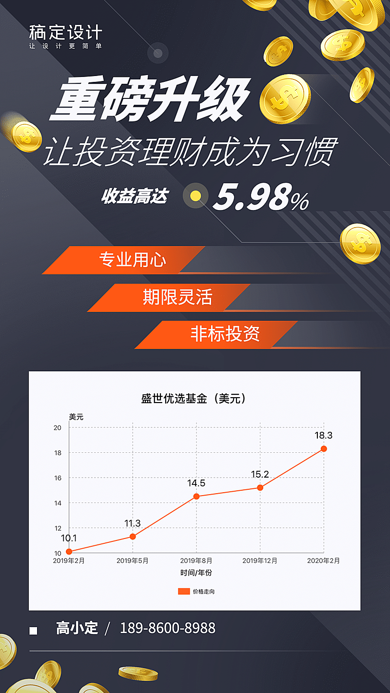 重磅升级投资理财图表海报