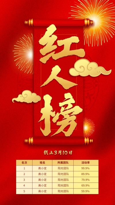 金融保险红人榜团队激励喜报表彰海报