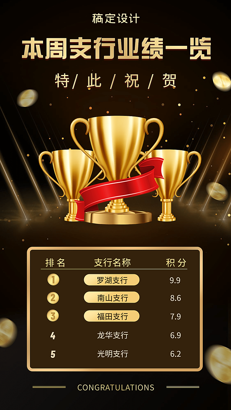 金融保险本周支行业绩一览团队激励海报