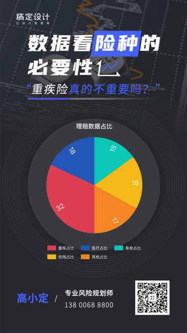 数据看险种必要性图表海报预览效果