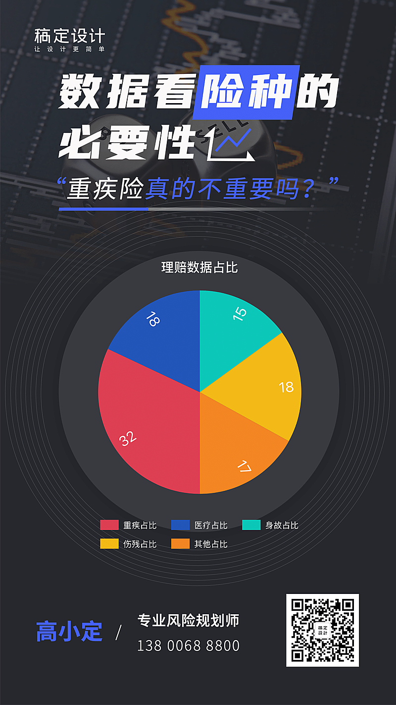 数据看险种必要性图表海报