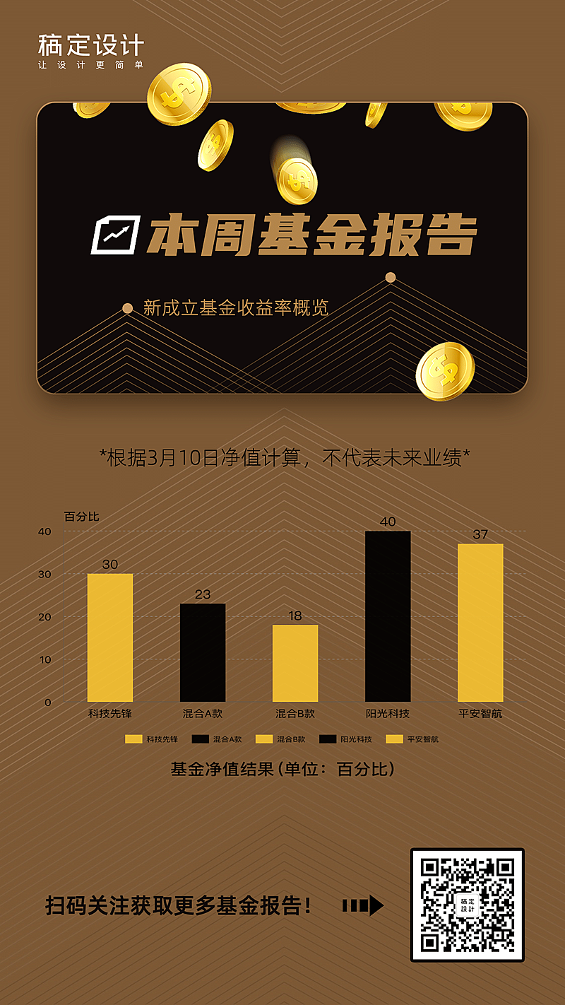 本周基金报告图表海报