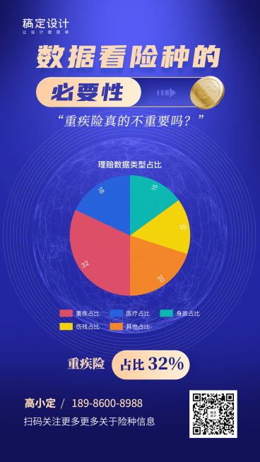 数据看险种必要性图表海报预览效果