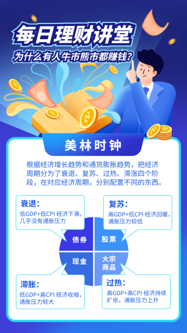 金融保险美林时钟每日理财课堂科普海报预览效果