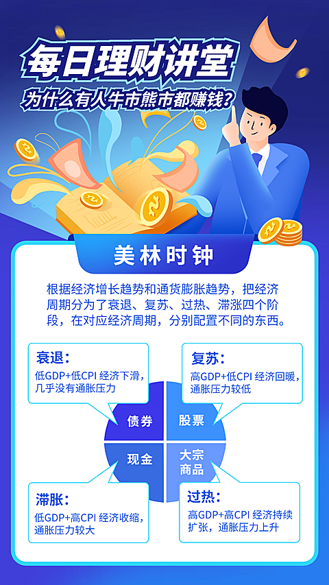金融保险美林时钟每日理财课堂科普海报