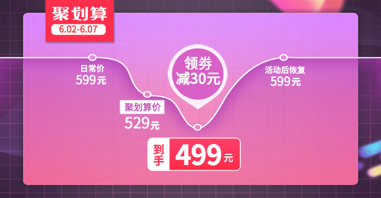 聚划算价格曲线预览效果