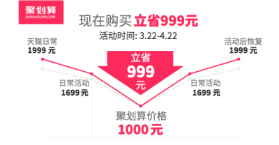 聚划算价格曲线