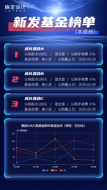每周新发基金榜单图表海报预览效果