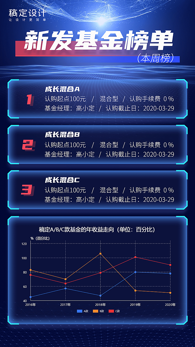 每周新发基金榜单图表海报