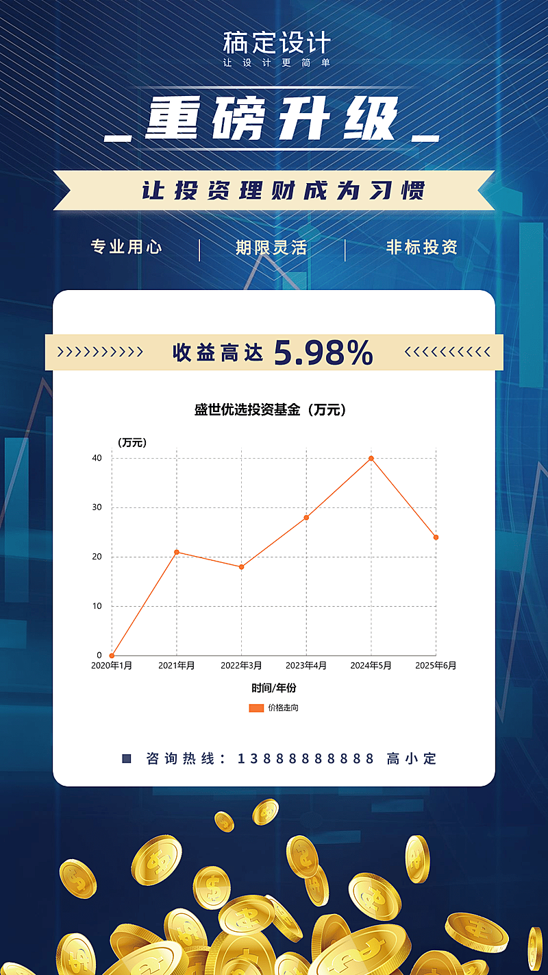 重磅升级优选基金折线图图表海报
