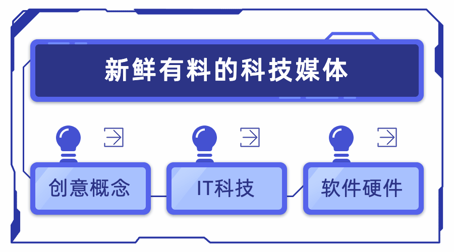 公众号介绍科技风名片动态横版海报预览效果