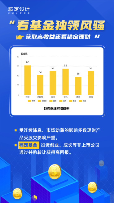 基金产品收益报告图表海报预览效果