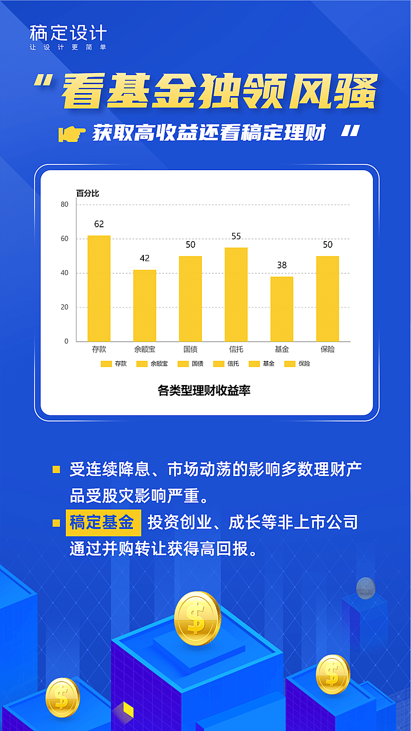 基金产品收益报告图表海报