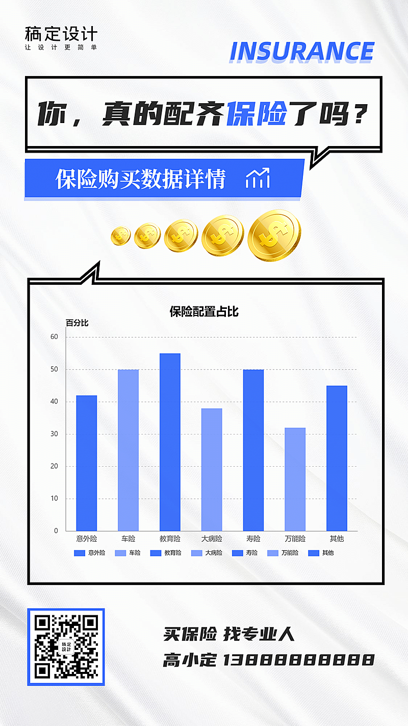 保险配置占比条形图图表海报