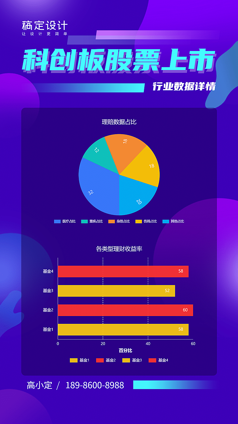 科创板股票上市条形图图表海报