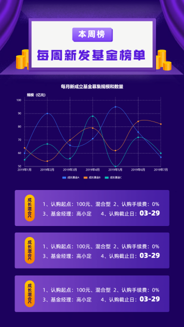 每周新发基金榜单数据图表海报预览效果