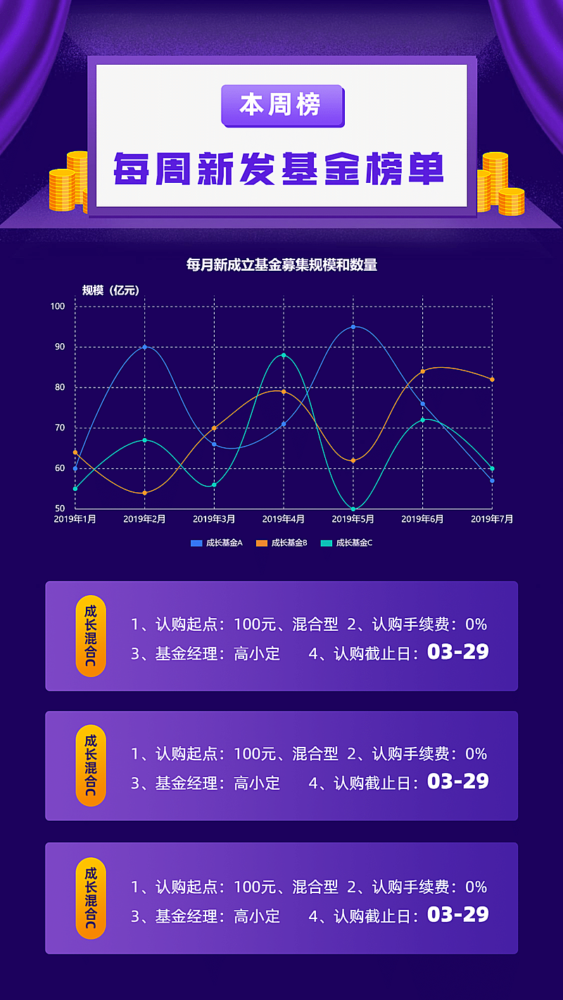 每周新发基金榜单数据图表海报
