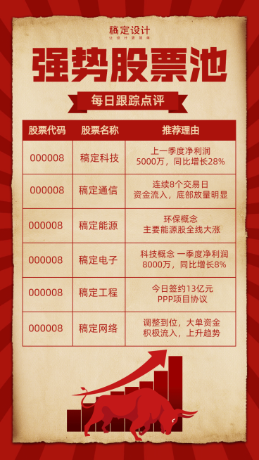 金融保险牛市股票池股票推荐复古海报预览效果