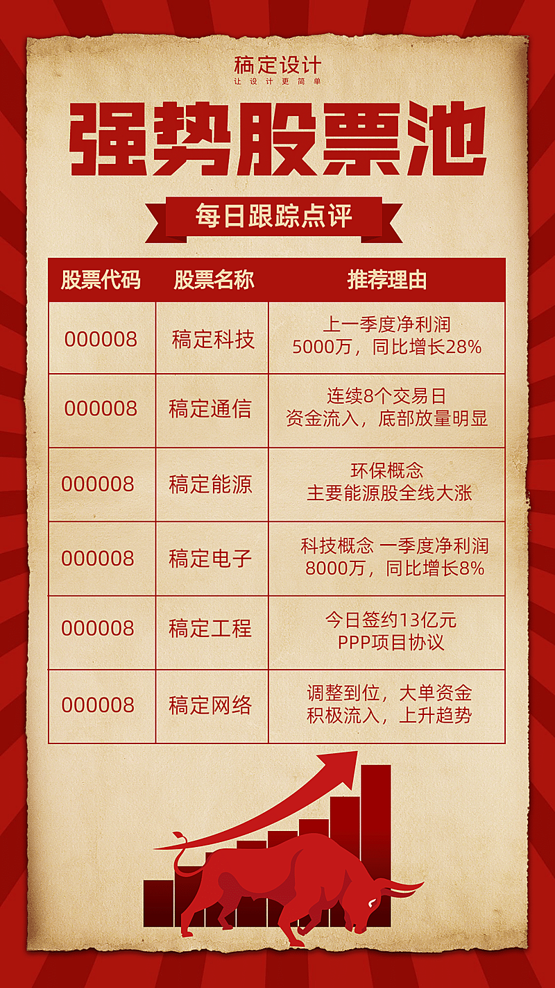 金融保险牛市股票池股票推荐复古海报