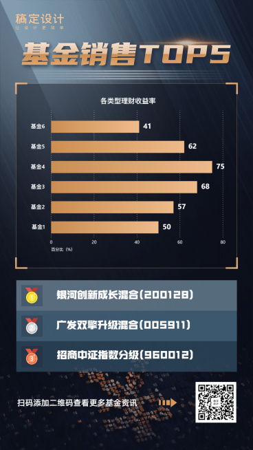 基金销售TOP5产品排行图表海报预览效果
