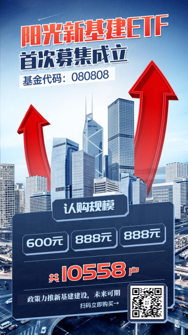 金融保险基金募集成立产品营销实景商务海报预览效果