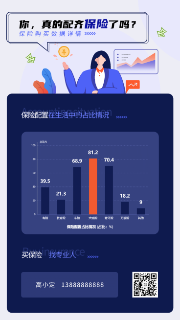 保险配置占比数据图表海报预览效果