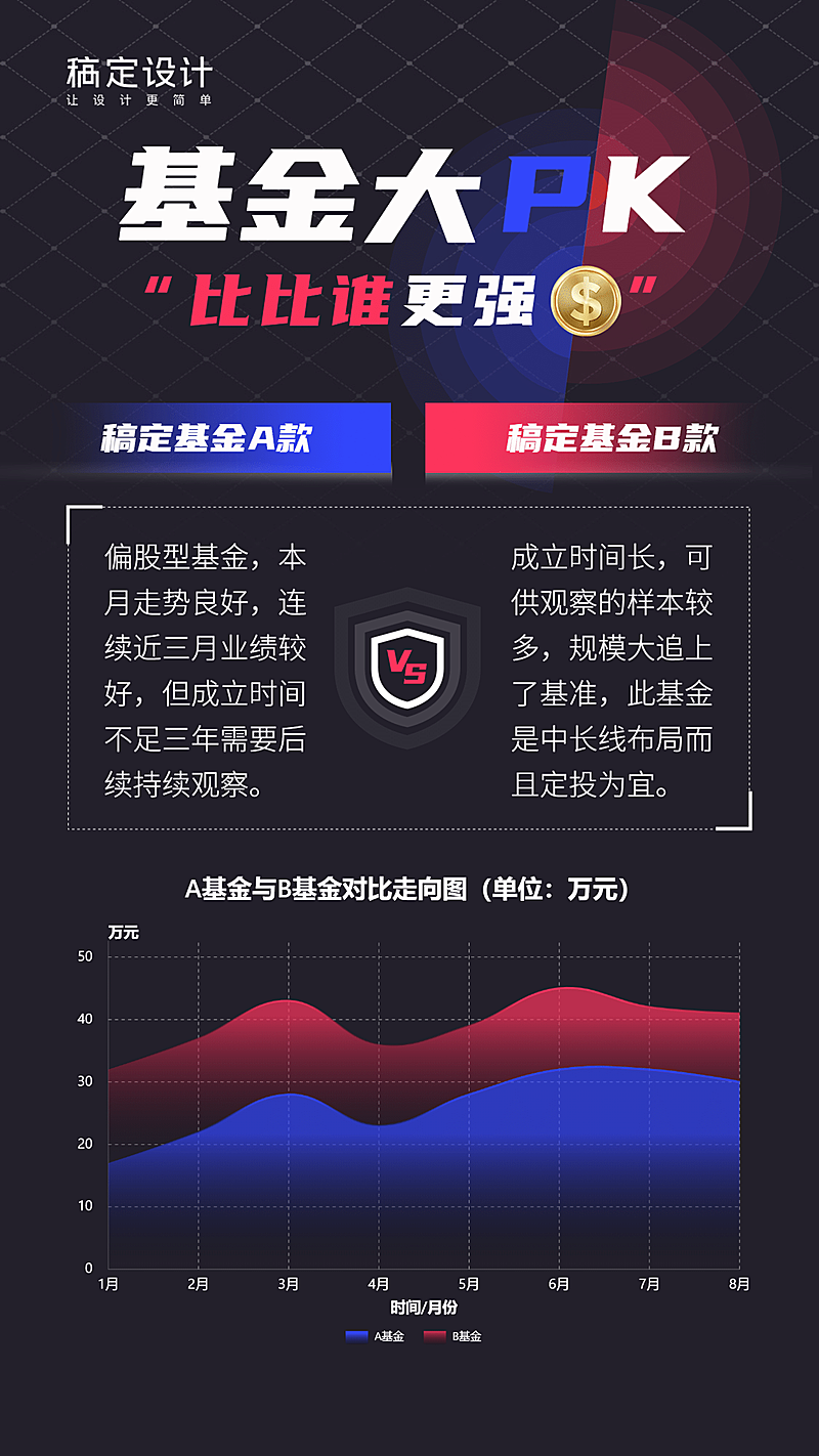 基金大pk产品对比营销海报
