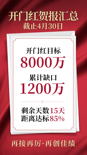 金融保险开门红目标打标贺报喜报表彰海报预览效果