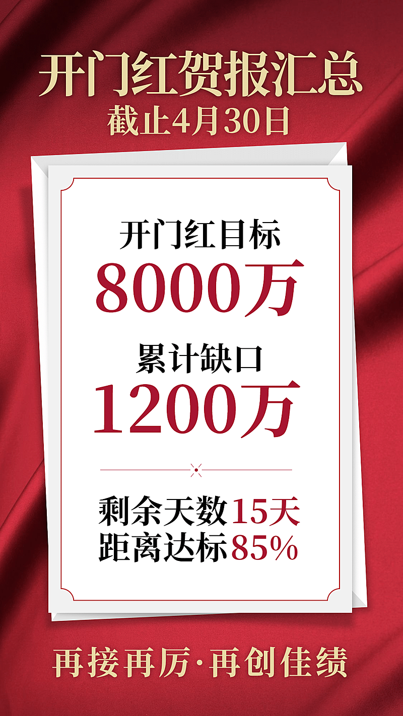 金融保险开门红目标打标贺报喜报表彰海报