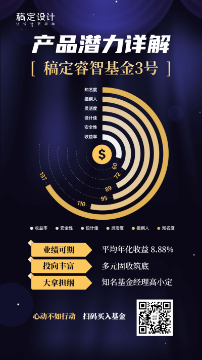 基金产品潜力详情图表海报