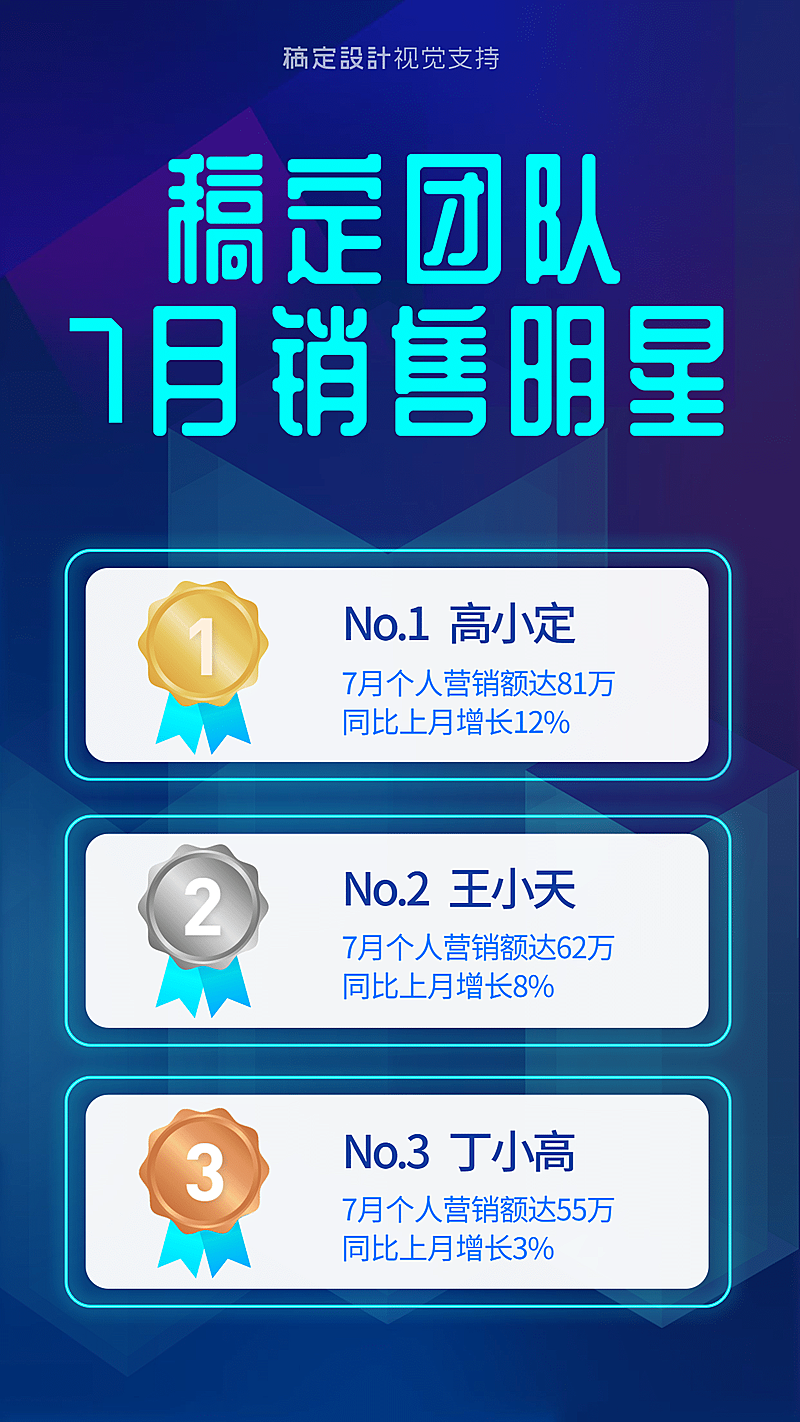 团队销冠业绩排行榜表彰