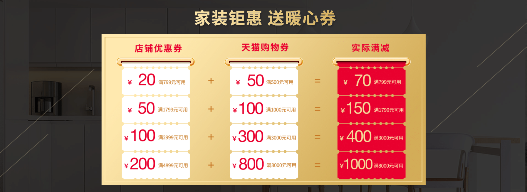 天猫家装节/喜庆优惠券预览效果