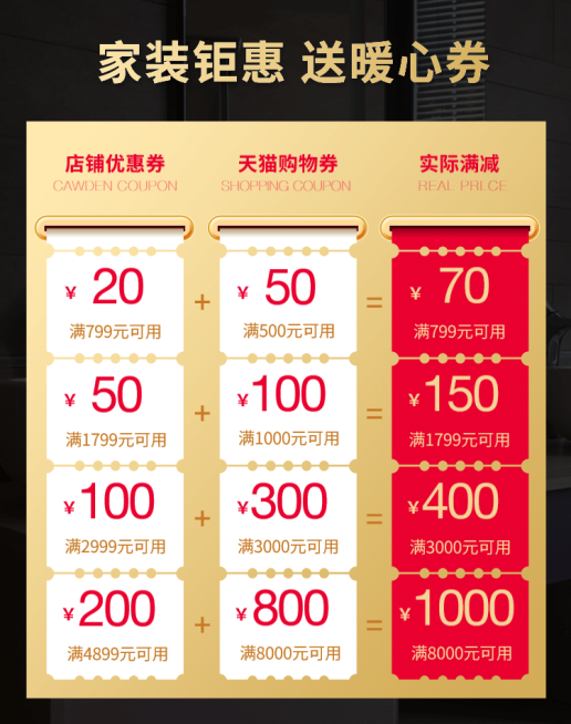 天猫家装节/喜庆优惠券预览效果