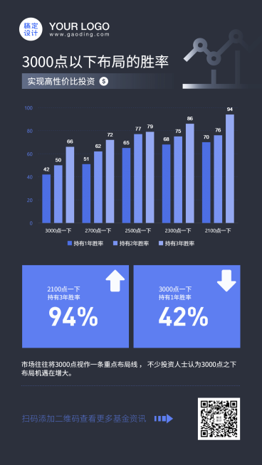 基金布局胜率数据图表海报预览效果