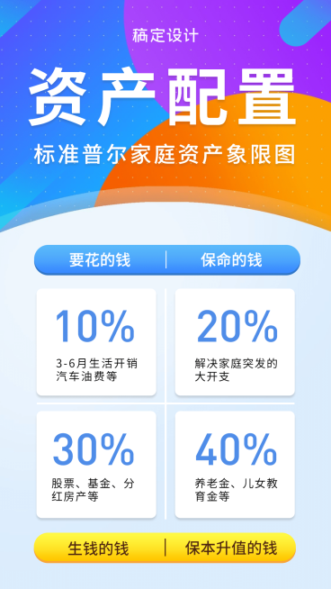 金融保险资产配置营销拓客简约风海报预览效果